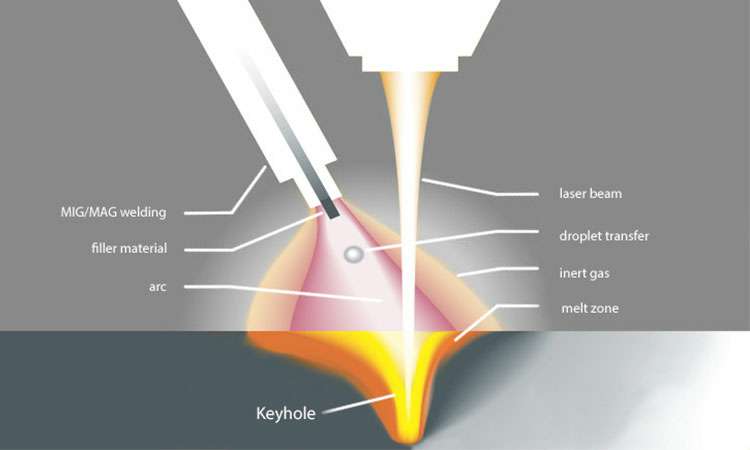 现代激光焊接的工作原理-哈尔滨敬轩运动鞋类有限公司